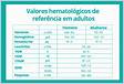 Valores de referência do hemograma